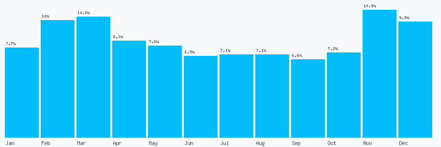 Number popularity chart 1252759853