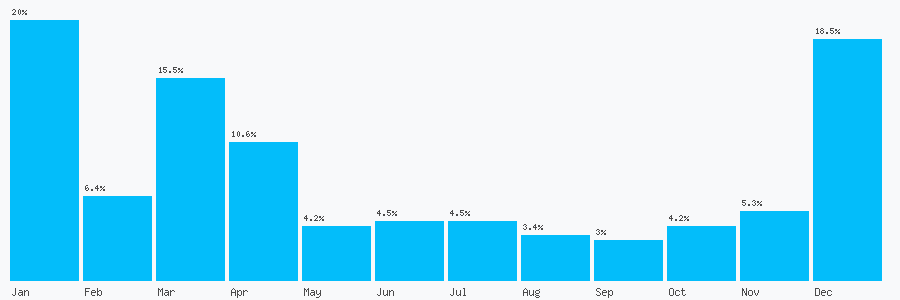 Number popularity chart 7884058841