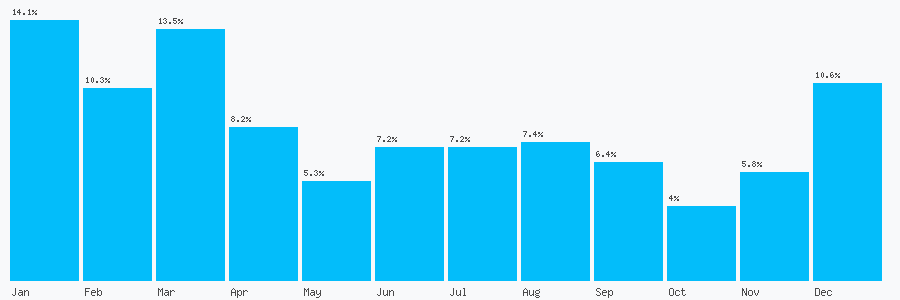 Number popularity chart 1172141338