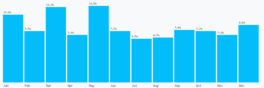 Number popularity chart 1382732594