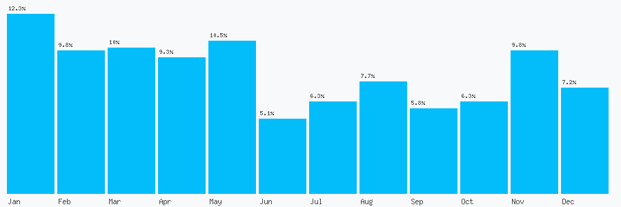 Number popularity chart 1159217269
