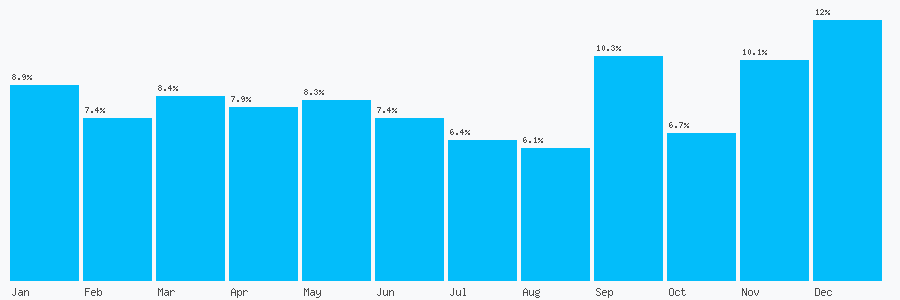 Number popularity chart 7935398577