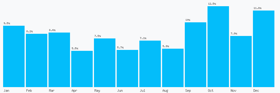 Number popularity chart 1747614379