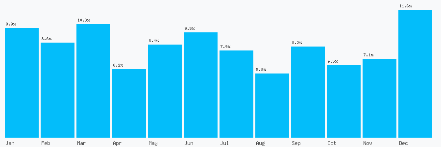 Number popularity chart 9427415117