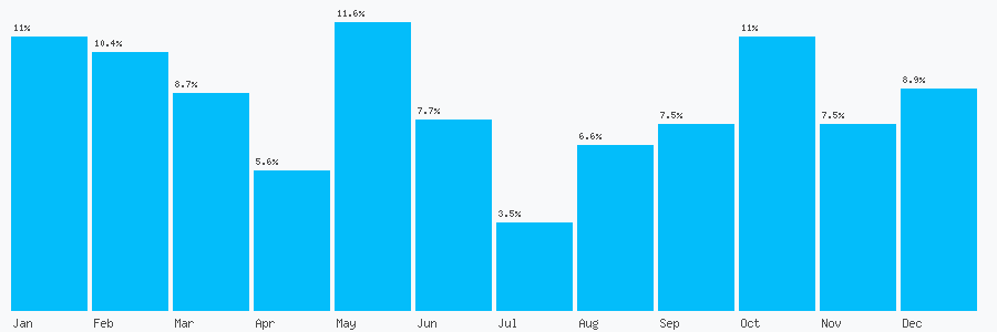 Number popularity chart 1553400215