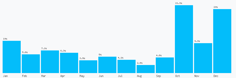 Number popularity chart 2035994628