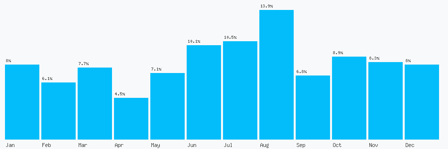 Number popularity chart 6372964366