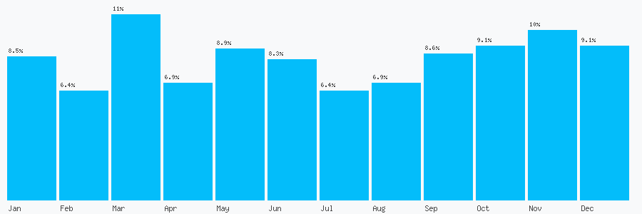 Number popularity chart 1206682003