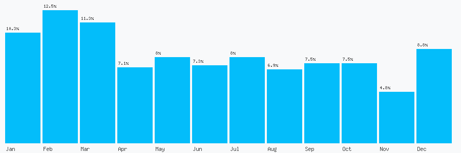 Number popularity chart 1392770065