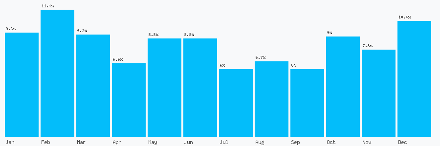 Number popularity chart 8082237401