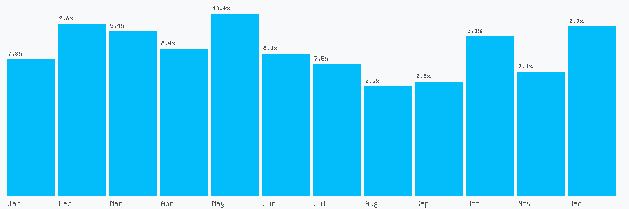 Number popularity chart 1392348593