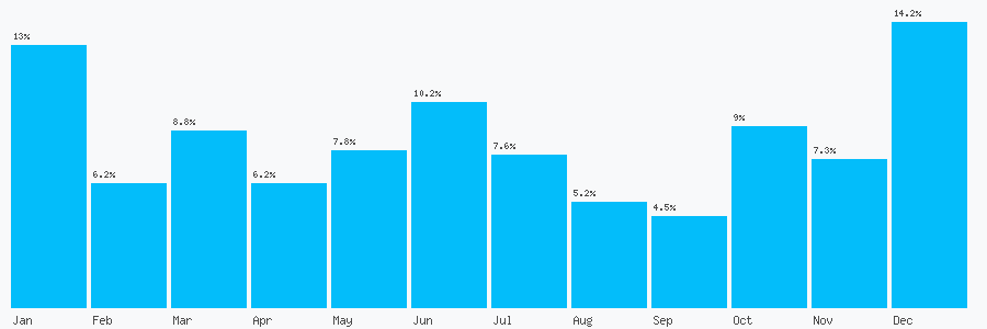 Number popularity chart 2036083489