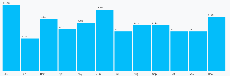 Number popularity chart 1792823788