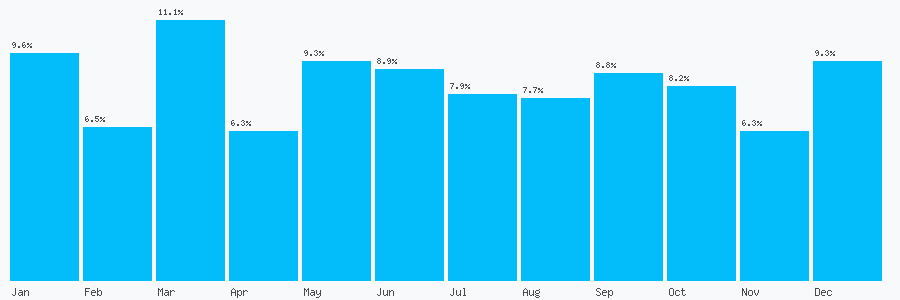 Number popularity chart 1614646172