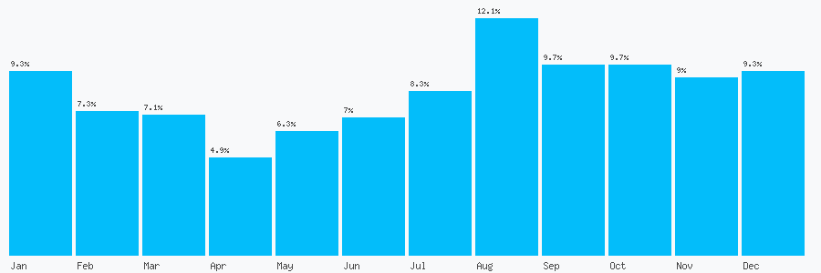 Number popularity chart 2080280036