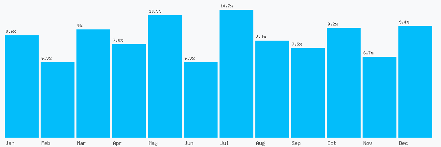 Number popularity chart 8443373010