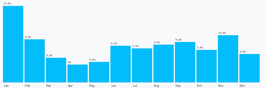 Number popularity chart 1732682038