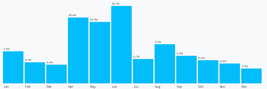Number popularity chart 1615491850
