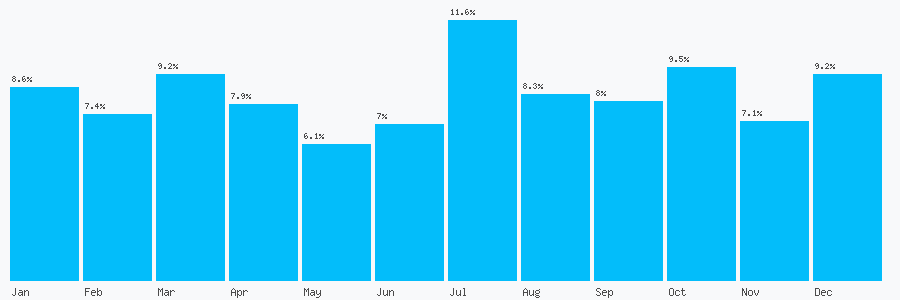 Number popularity chart 7904971416