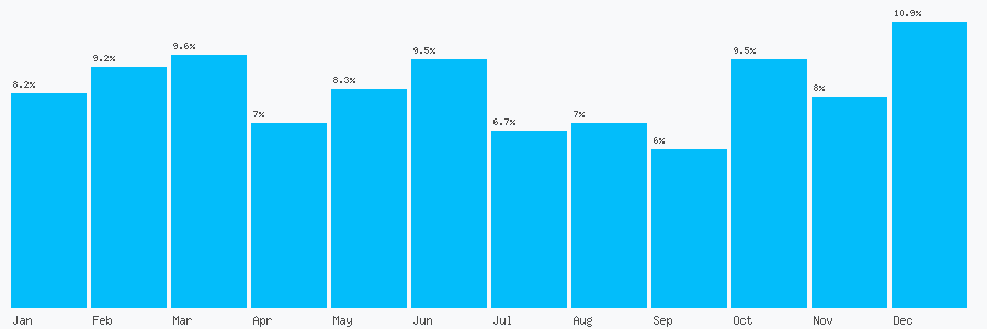Number popularity chart 1706833772