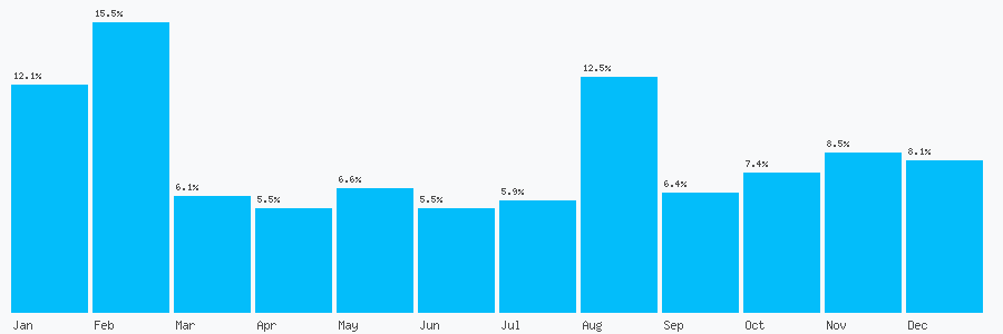 Number popularity chart 1616541458