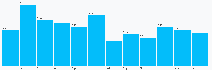 Number popularity chart 1527419162