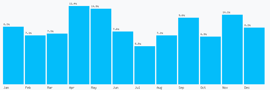 Number popularity chart 1213545036