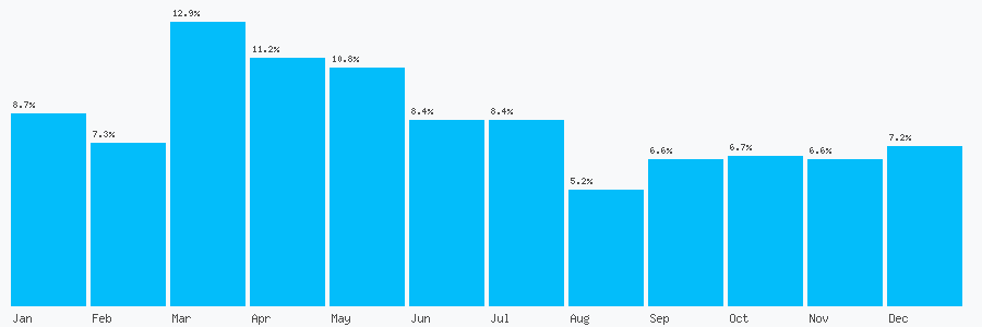 Number popularity chart 1709303700