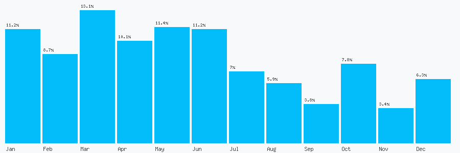 Number popularity chart 8438775420