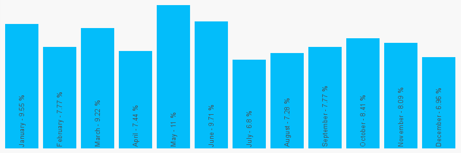 Number popularity chart 8453002752