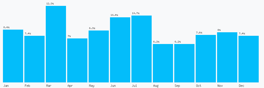 Number popularity chart 2056614255