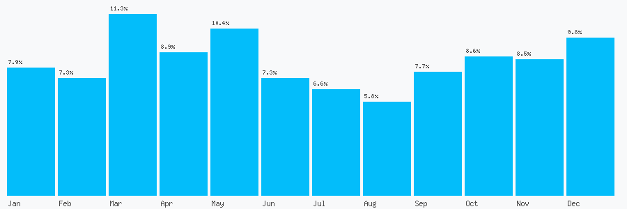 Number popularity chart 1709765332