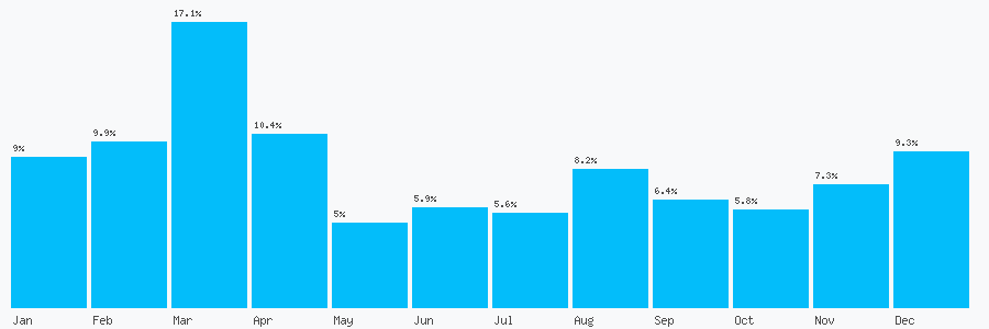 Number popularity chart 1904236367