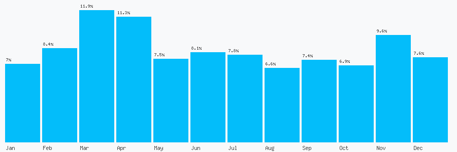 Number popularity chart 1634888000