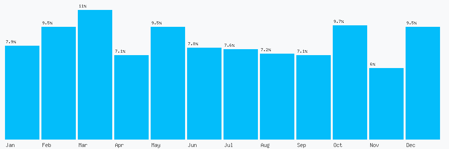 Number popularity chart 1619624999