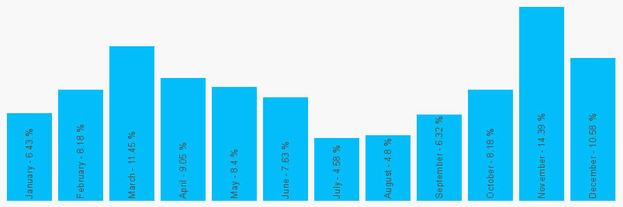 Number popularity chart 1233800661