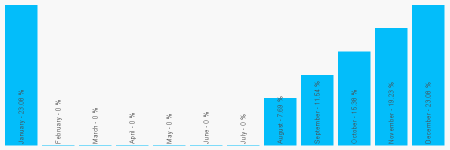 Number popularity chart 2033690063