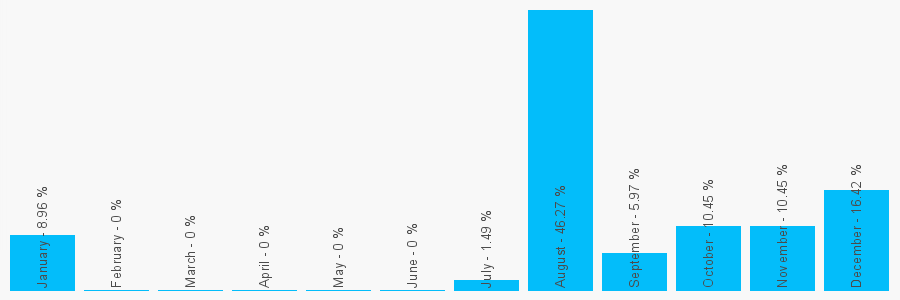 Number popularity chart 1615202732