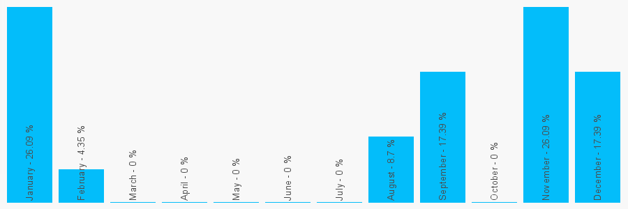 Number popularity chart 7843010191