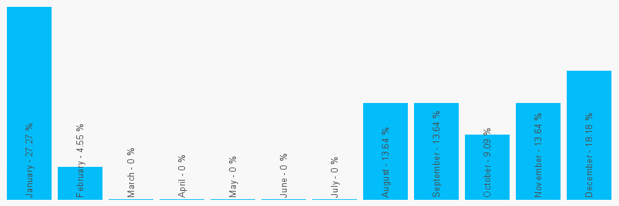 Number popularity chart 1132771800