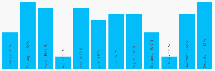 Number popularity chart 1704840905