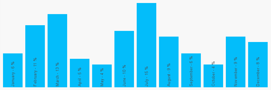 Number popularity chart 1937868200