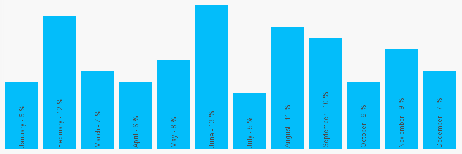 Number popularity chart 1925753342