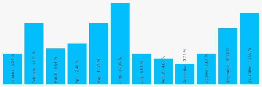 Number popularity chart 1942723165