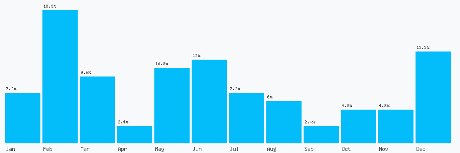 Number popularity chart 1617967706