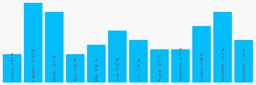 Number popularity chart 1685811487