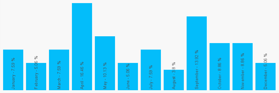 Number popularity chart 1952502151