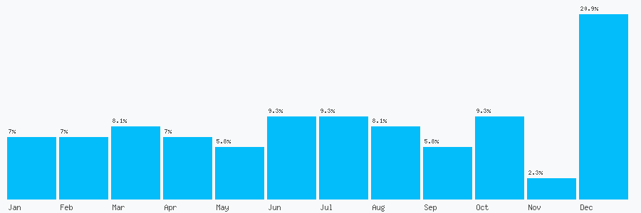 Number popularity chart 1772816879