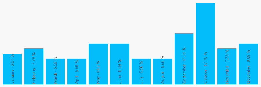 Number popularity chart 1484303264