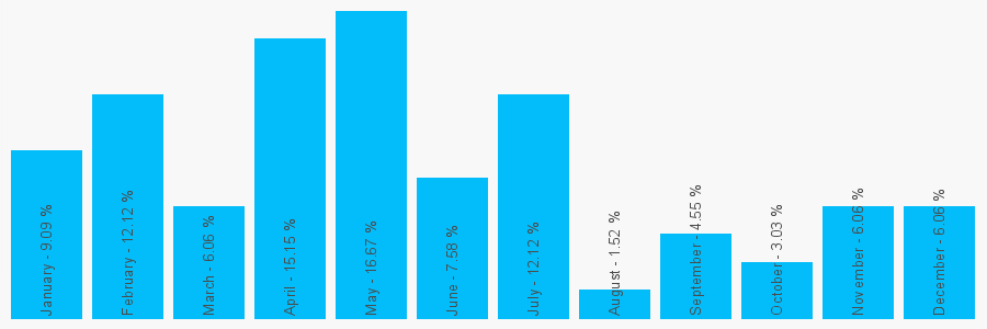 Number popularity chart 1708443479